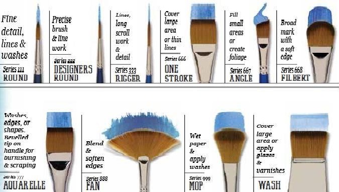 พู่กันสีน้ำ Winsor Cotman Series 111 หัวกลม