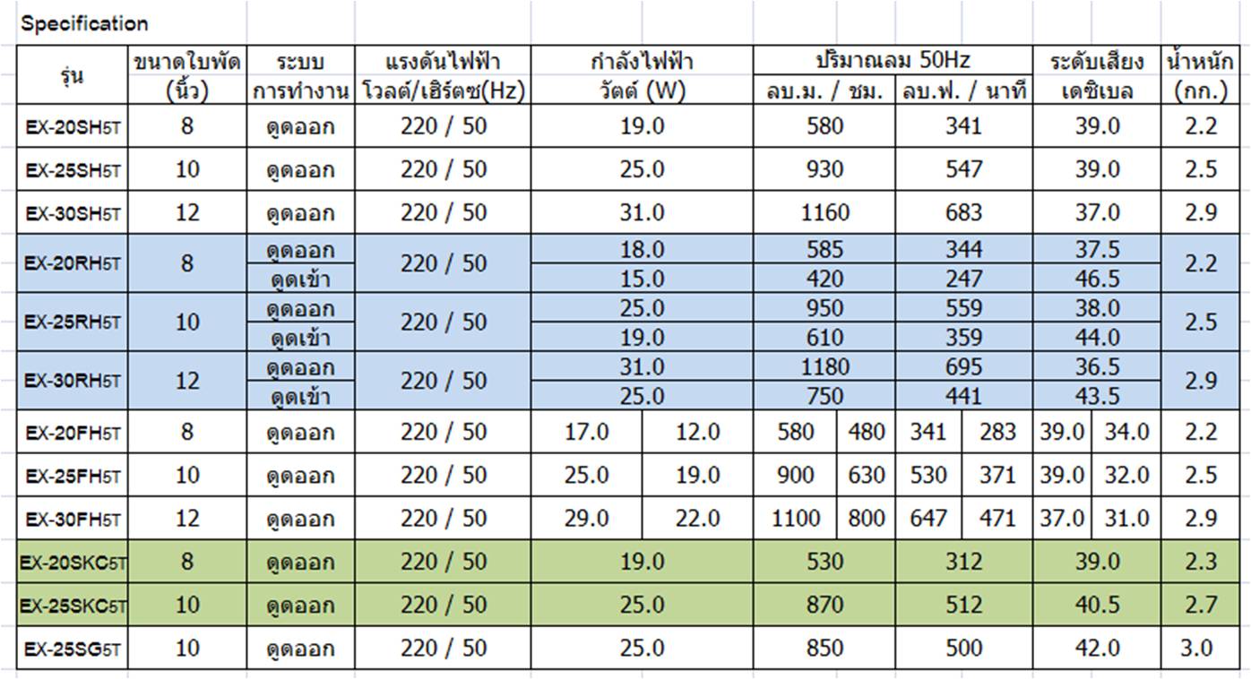 Mitsubishi พัดลม ระบายอากาศ ดูดออกอย่างเดียว ติดผนัง 12 นิ้ว รุ่น EX-30SH5T (สีขาว)
