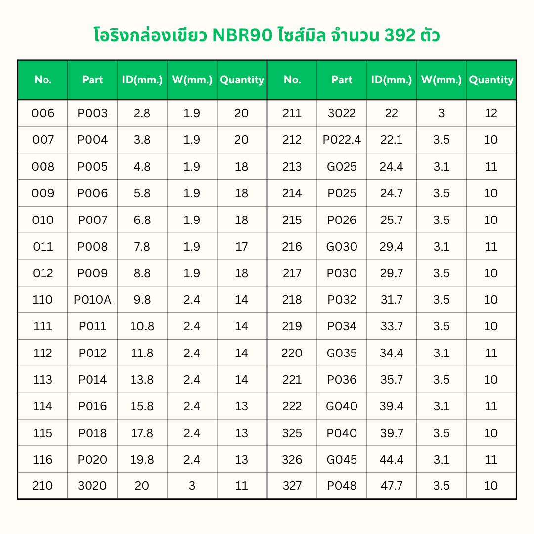 โอริงกล่อง สีเขียว NBR 90 Hs (ไซส์มิล)