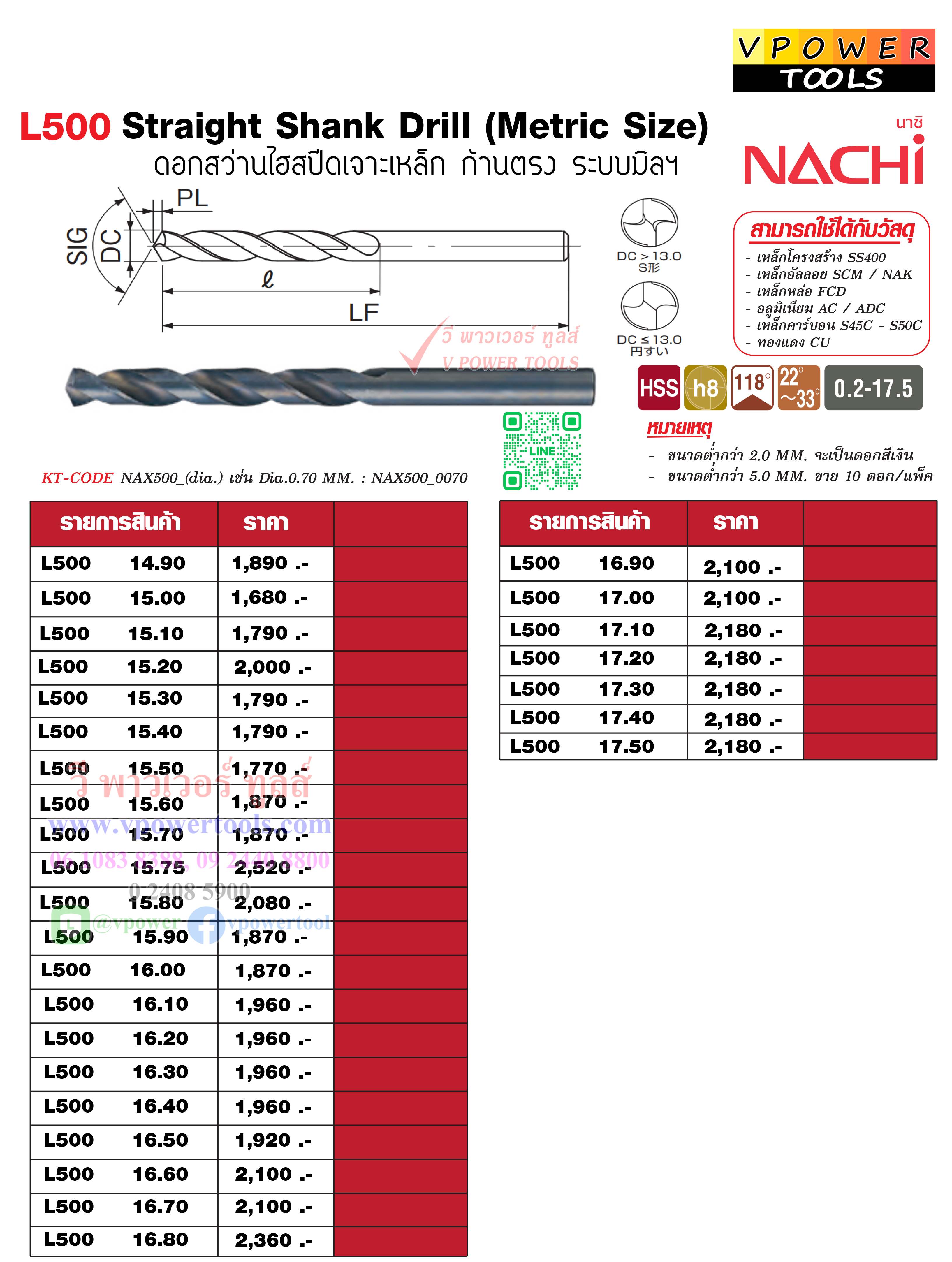 NACHI L500 ดอกสว่านไฮสปีดเจาะเหล็กก้านตรง นาชิ NAX500