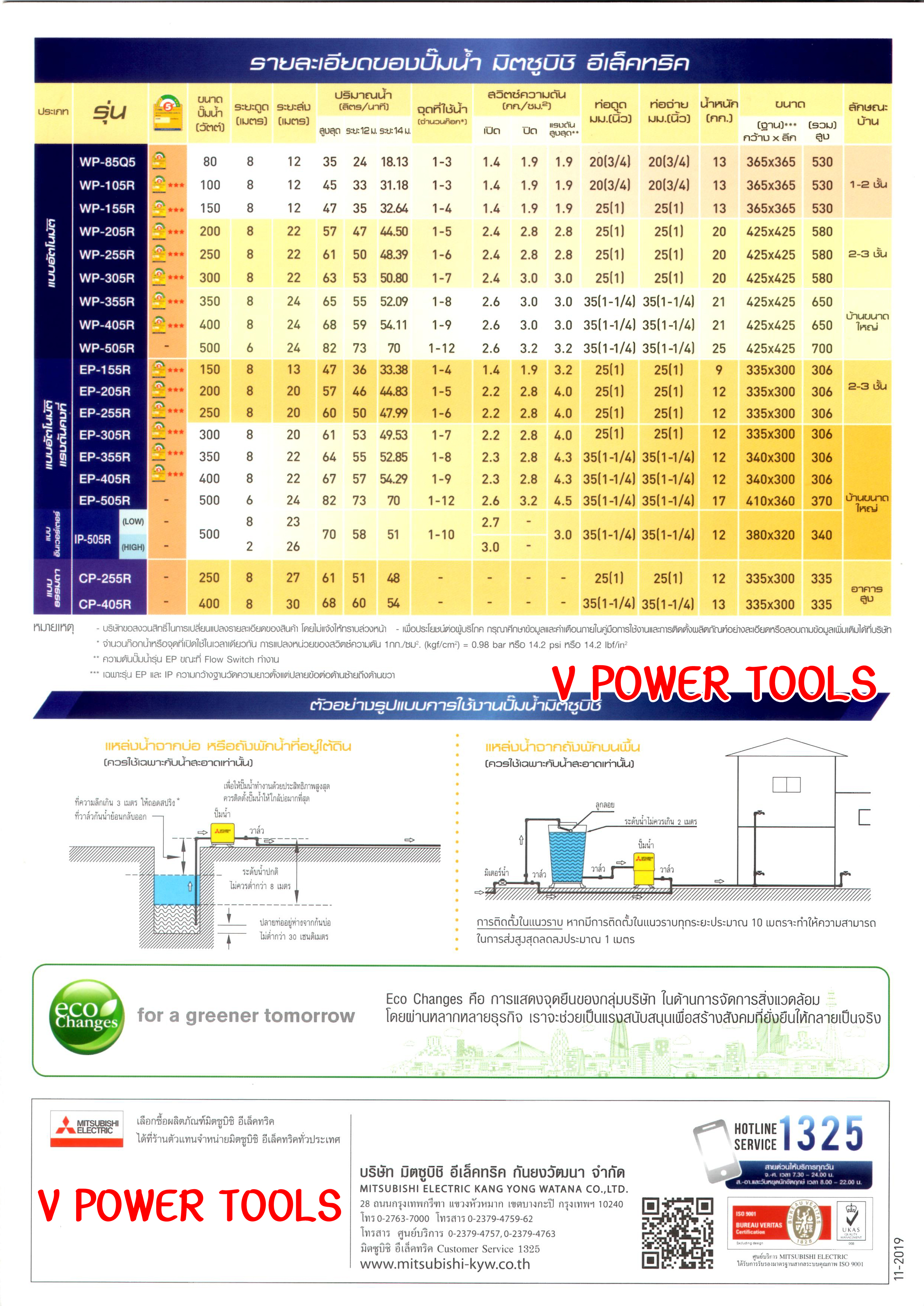 Mitsubishi WP-85Q5 ปั๊มน้ำอัตโนมัติ มิตซูบิชิ 80วัตต์ ท่อ 3/4"
