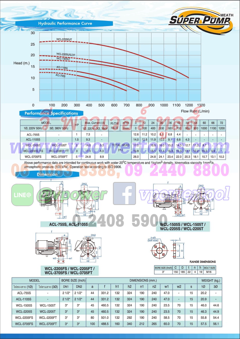 Mitsubishi WCL ปั๊มน้ำหอยโข่ง มิตซูบิชิ SUPER PUMP รุ่นปริมาณน้ำมาก