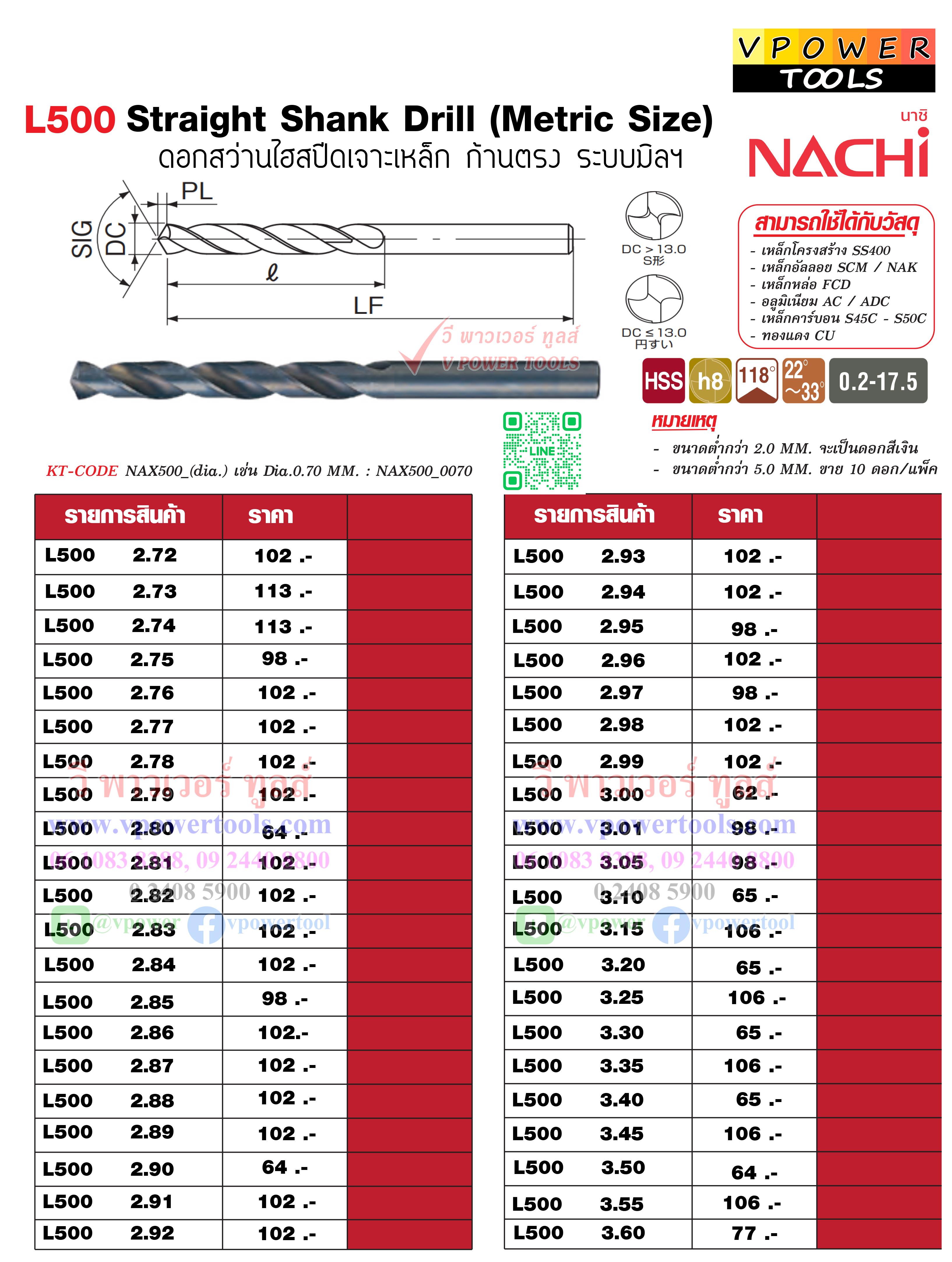NACHI L500 ดอกสว่านไฮสปีดเจาะเหล็กก้านตรง นาชิ NAX500