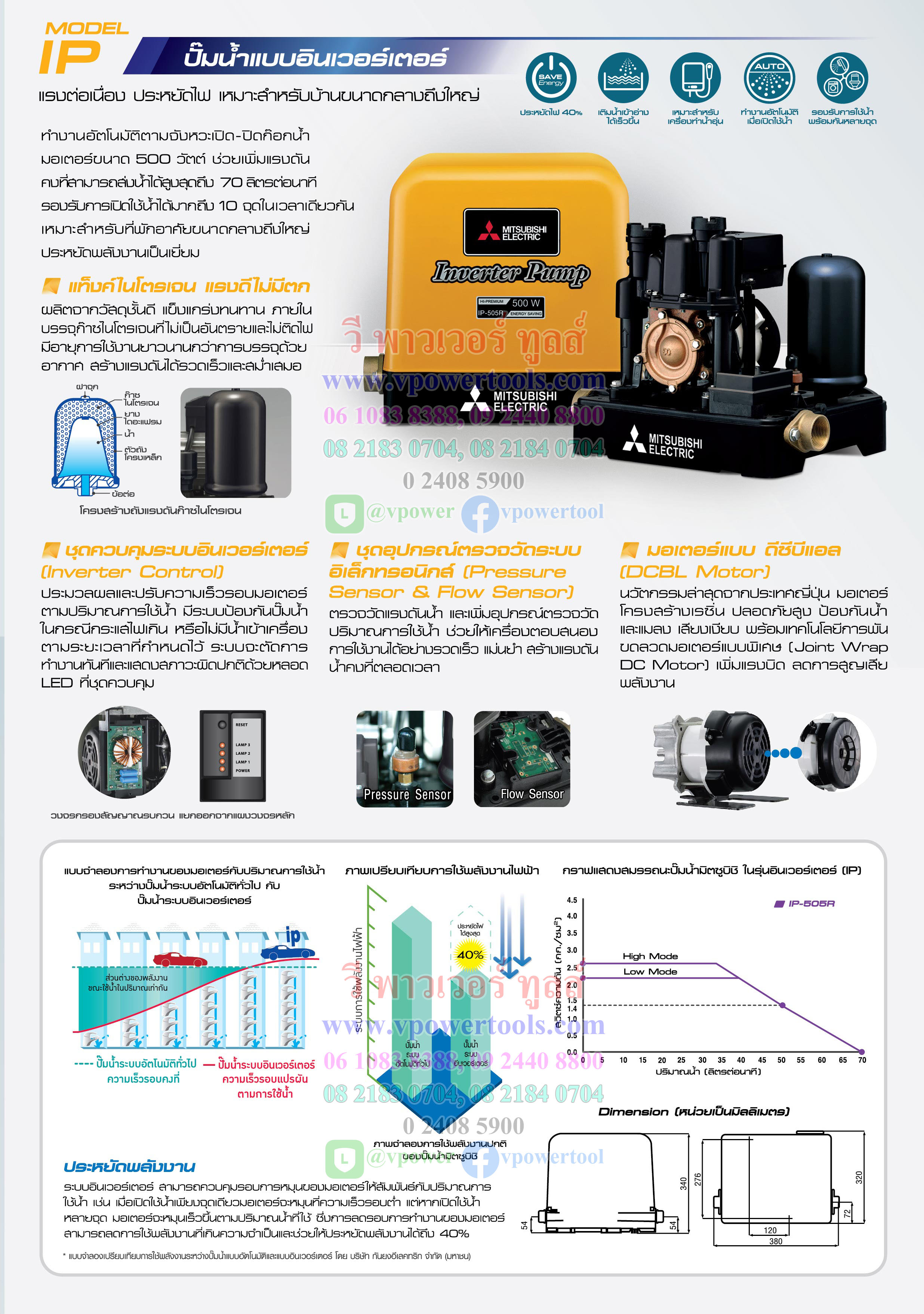 Mitsubishi IP-505R ปั๊มน้ำอัตโนมัติ INVERTER 500วัตต์ ท่อ 1-1/4"