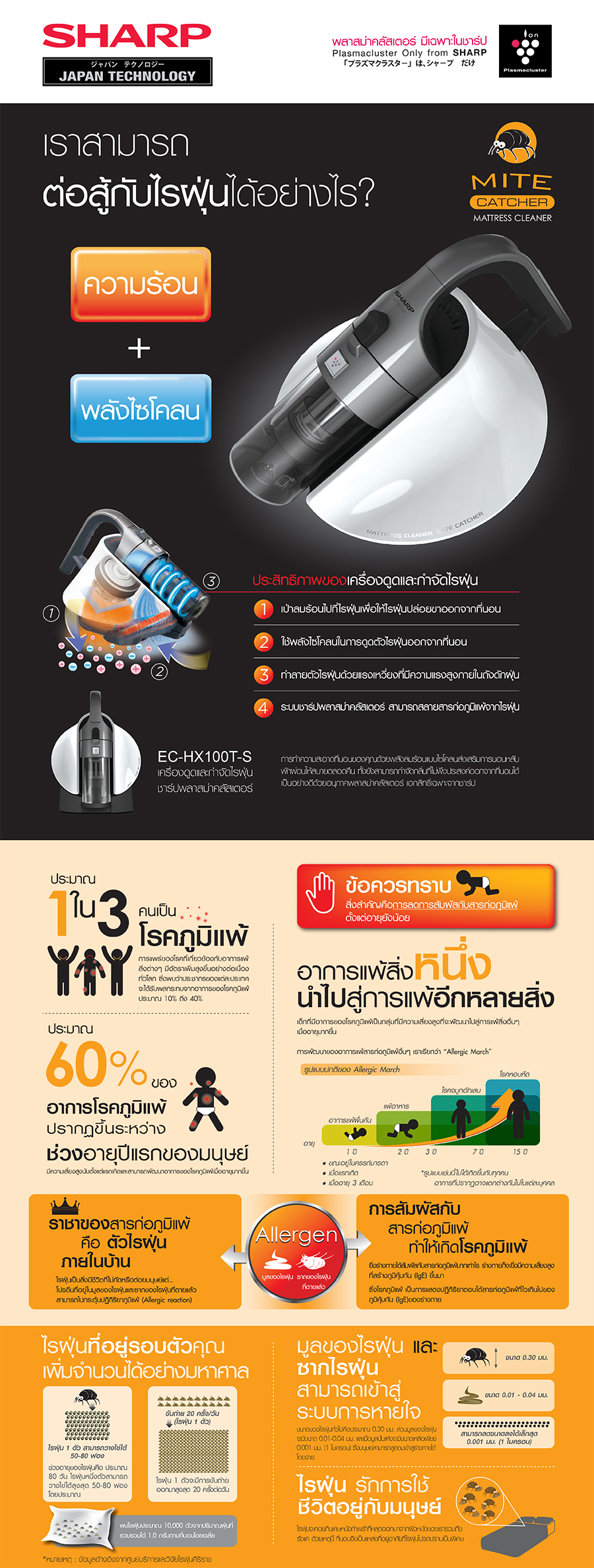 Sharp เครื่องดูดและกำจัดไรฝุ่น PLASMA CLUSTER 720 วัตต์ รุ่น EC-HX100T-S สีเงิน