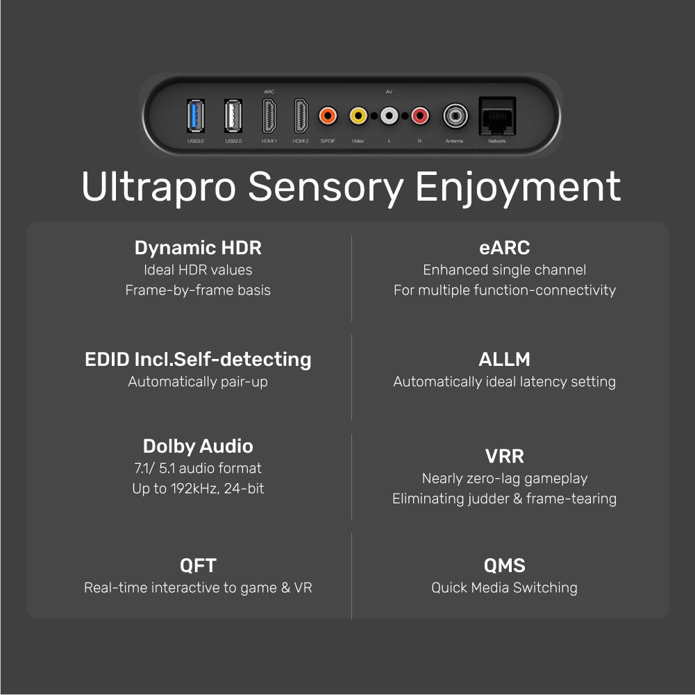 8K Ultra High Speed HDMI V2.1 Cable by Unitek