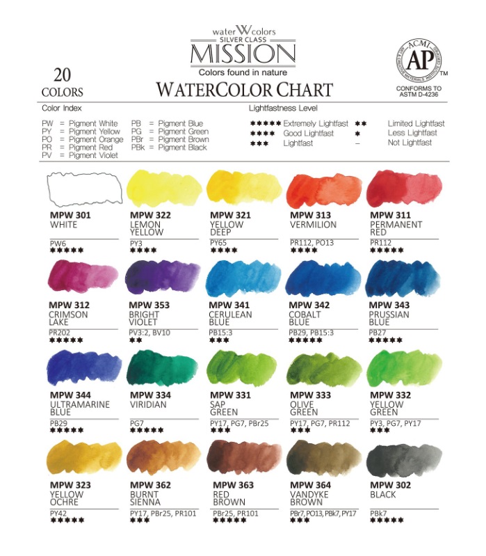 ชุดสีน้ำ Mijello Mission Silver 20สี