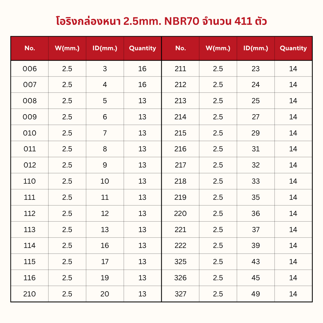 โอริงกล่อง หนา2.5mm. NBR70Hs