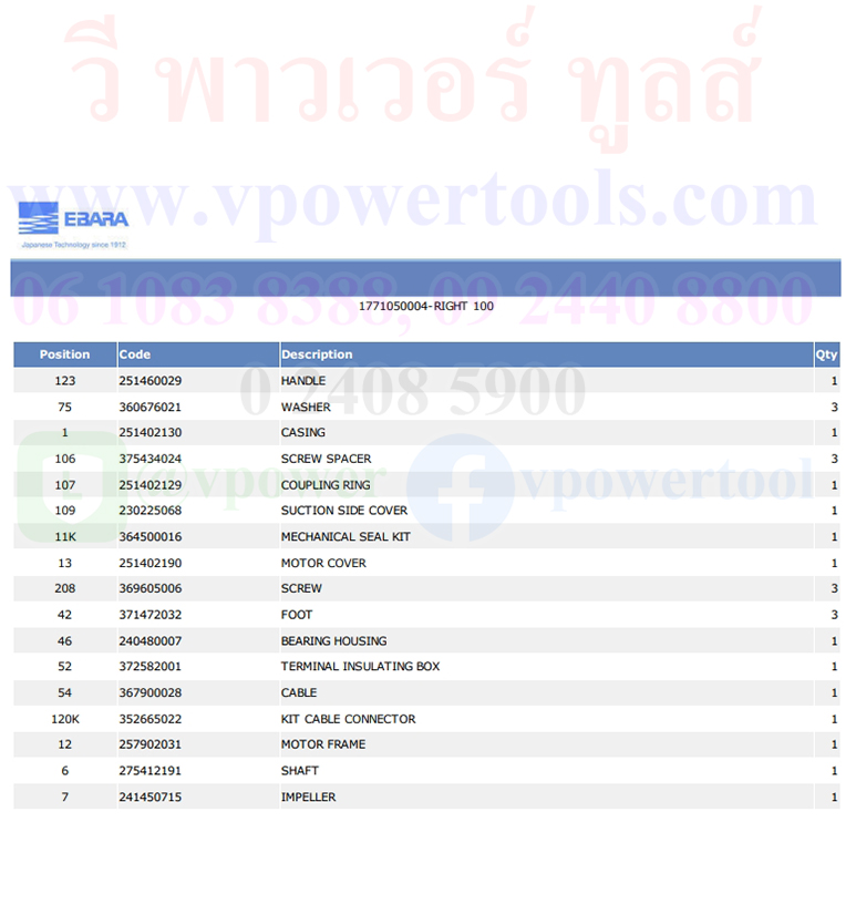 EBARA RIGHT-100 ปั๊มจุ่มสแตนเลส สำหรับน้ำสกปรก 380V 3สาย ไม่มีลูกลอย