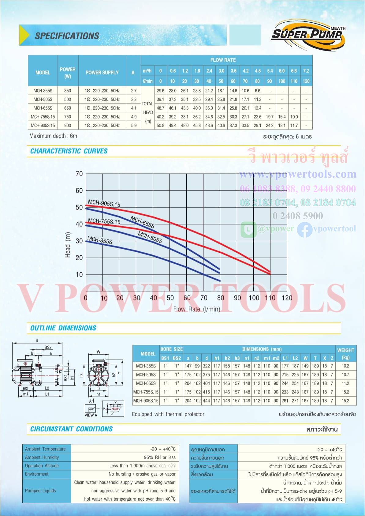 Mitsubishi SuperPump MCH-755S ปั๊มน้ำหอยโข่งหลายใบพัด แรงดันสูง 1" 220V.
