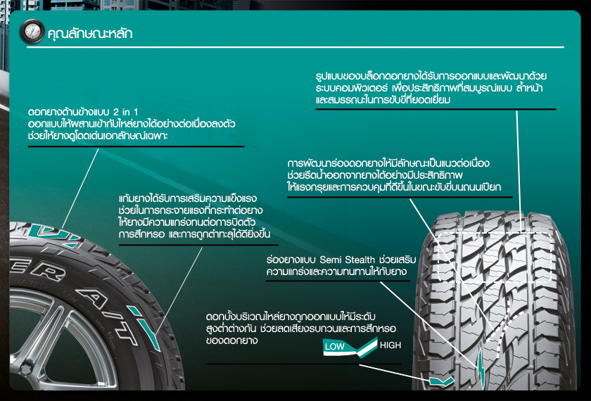 245/75 R16รุ่นDUELER A/T 697ยี่ห้อBRIDGESTONE