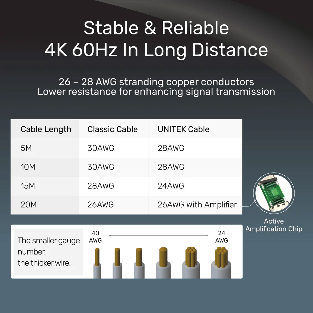 4K 60Hz สาย HDMI 2.0 Unitek คุณภาพสูง 18Gbps รองรับ HDR /eARC /EDID /Dolby Vision by Unitek