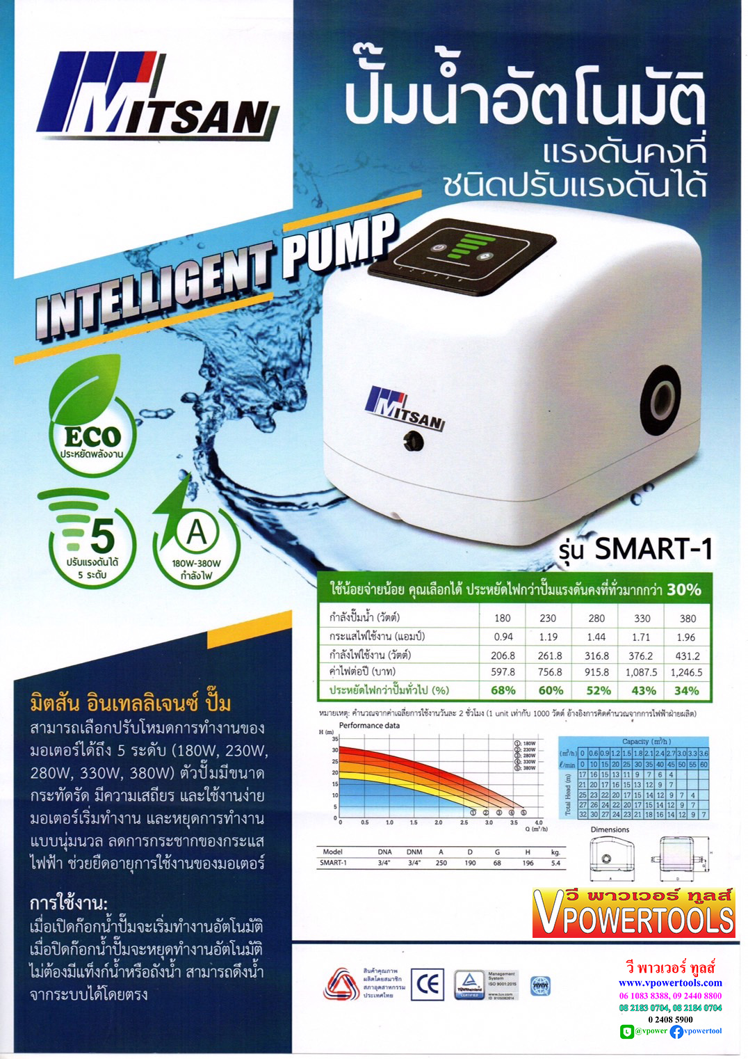 Mitsan SMART-1 ปั๊มน้ำอัตโนมัติแรงดันคงที่ชนิดปรับแรงดันได้ 180-380วัตต์