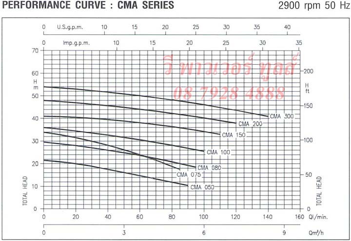 EBARA เอบาร่า รุ่น CMC-1.00M ปั๊มน้ำชนิดหอยโข่ง(น้ำปานกลาง) ใบพัดเดี่ยว