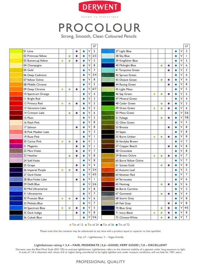 ชุดสีไม้ Derwent Procolour 36สี