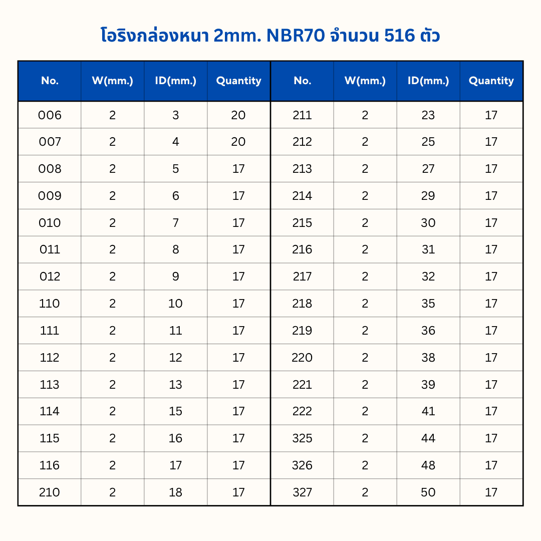 โอริงกล่อง หนา2mm. NBR70Hs