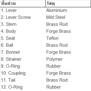 SANWA ซันวา ก๊อกบอลสนามล็อคกุญแจ 1/2"