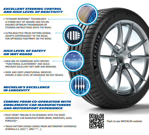 235/45 ZR17รุ่นPilot Sport 4ยี้ห้อMichelin