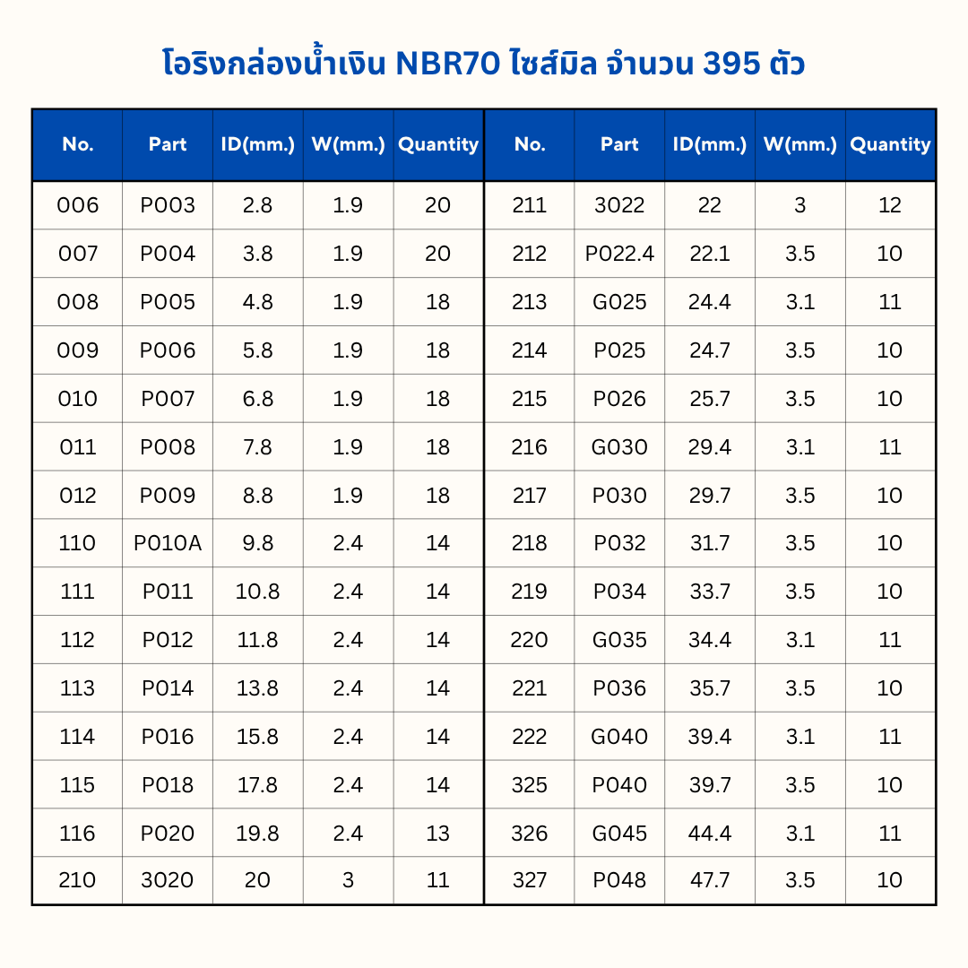 โอริงกล่อง สีน้ำเงิน NBR 70 Hs (ไซส์มิล)