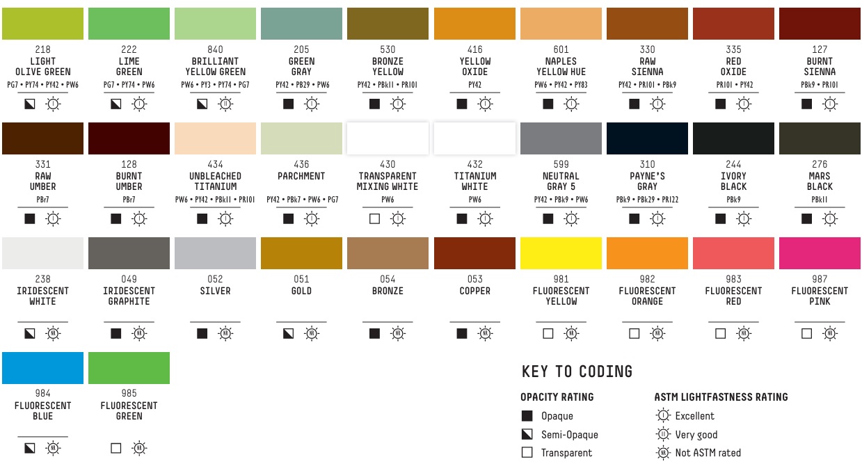 Liquitex Basic Acrylic Color 118ml