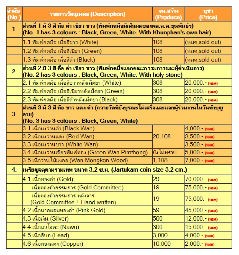 เหรียญท้าวจัตตุคาม ท้าวรามเทพ จตุคามรามเทพ รุ่นแซยิด108ปี พล.ต.ต.ขุนพันธ์รักษ์ราชเดช กุมภาพันธ์ 2549 เนื้อทองแดงผสมชนวน
