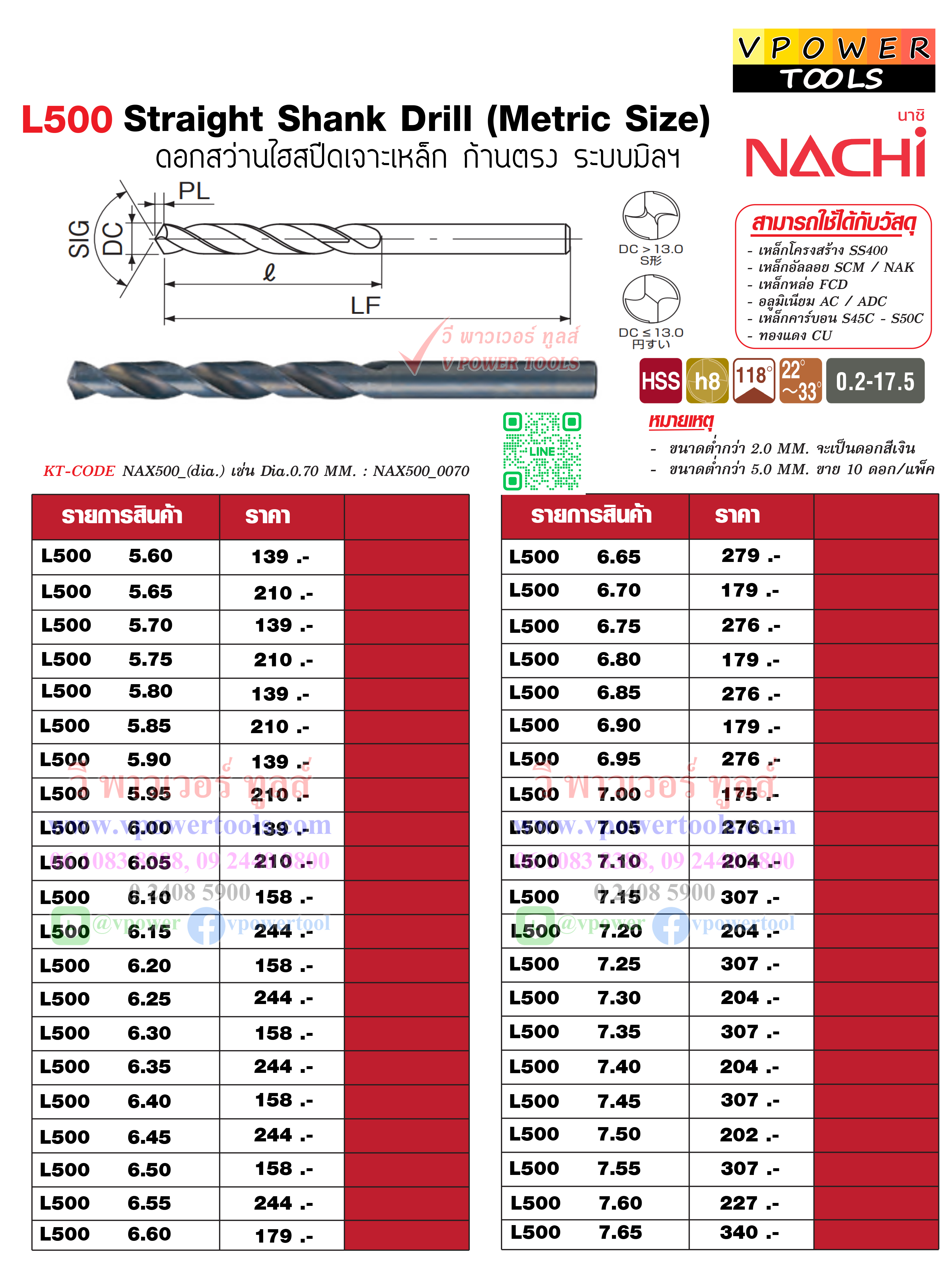NACHI L500 ดอกสว่านไฮสปีดเจาะเหล็กก้านตรง นาชิ NAX500