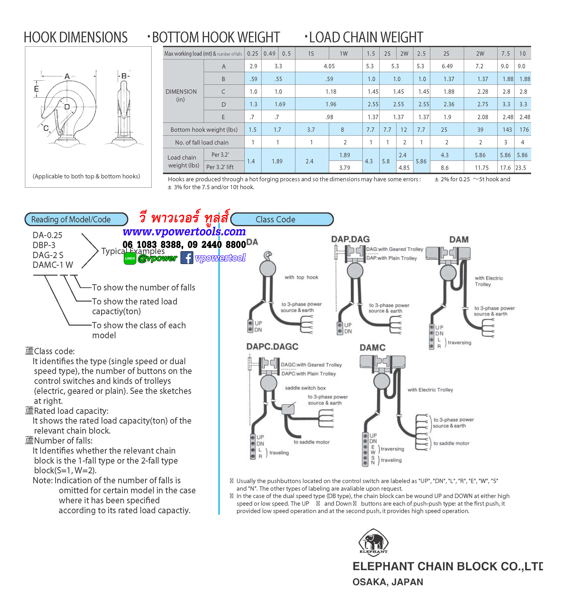 ELEPHANT รอกไฟฟ้าตราช้าง DAM-2S รอกโซ่ไฟฟ้า 2 ตัน 6ม. รุ่นงานหนักพร้อมรอกวิ่ง 380V.ระบบขึ้นลง 4 ทิศทาง จากประเทศญี่ปุ่น