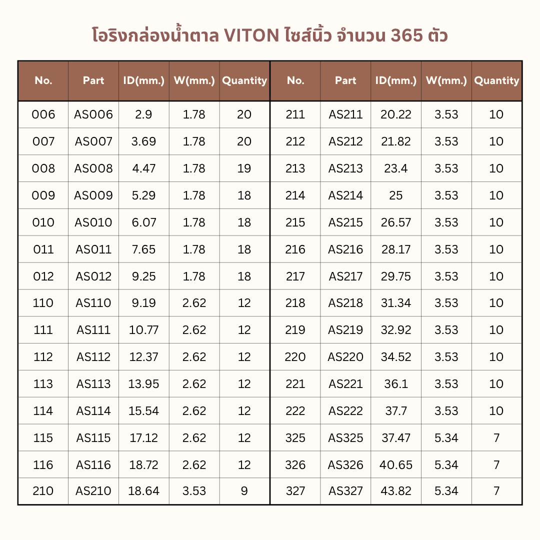 โอริงกล่อง ไซส์นิ้ว Viton 70 Hs