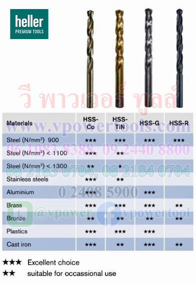Heller 29385 3 HSS-Cobalt ดอกสว่านเจาะเหล็ก-สแตนเลส 25 ตัวชุด ขนาด 1-13มิล (ขยับทีละ 0.5มิล) ไฮสปีด-โคบอลต์
