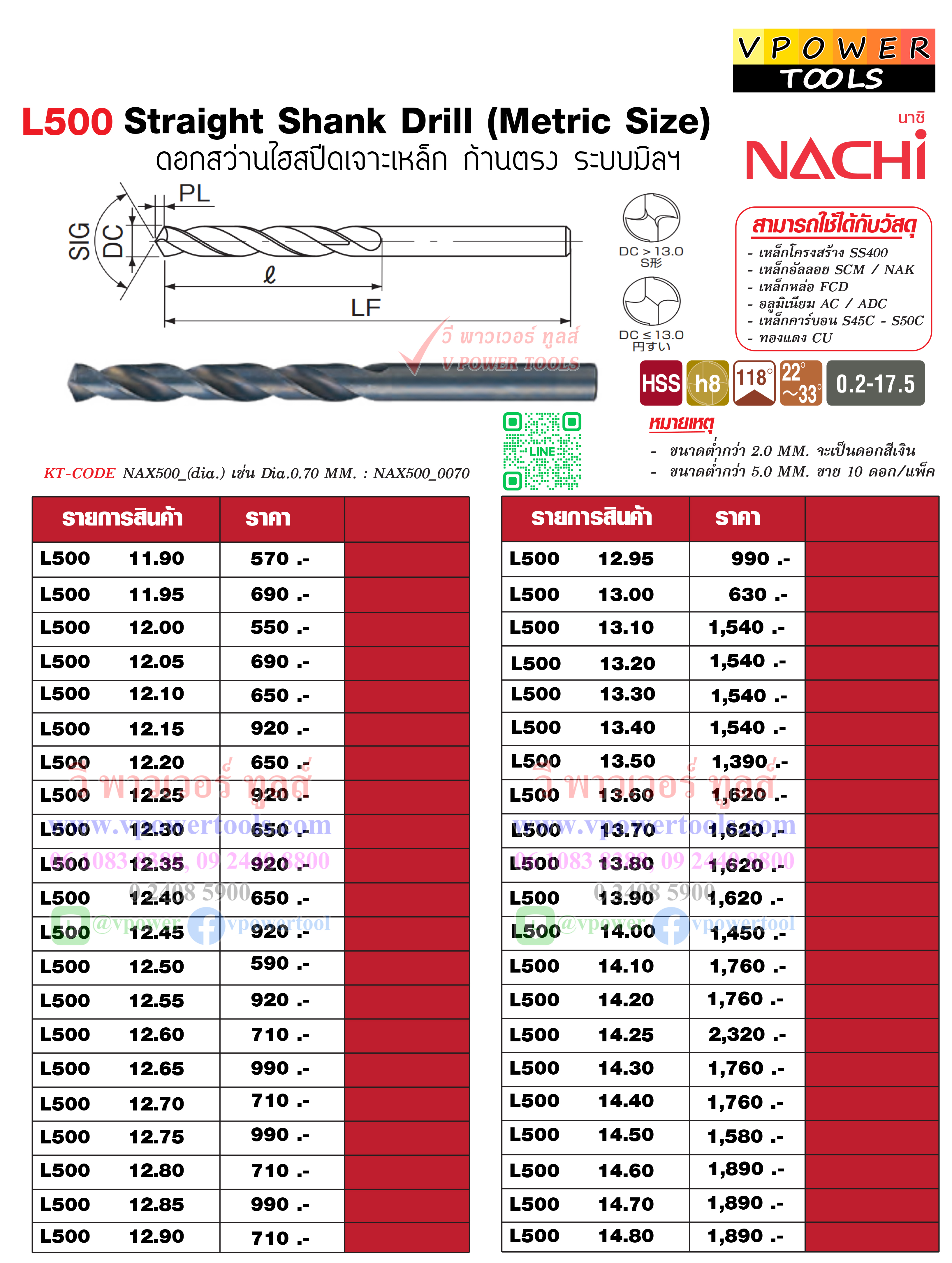 NACHI L500 ดอกสว่านไฮสปีดเจาะเหล็กก้านตรง นาชิ NAX500