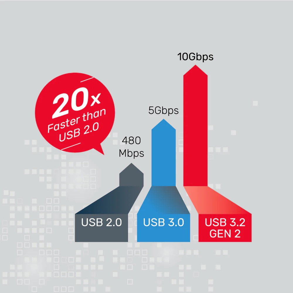 SolidForce+ USB-C to PCIe/NVMe M.2 SSD Enclosure + SATA III Adapter with Offline Clone by Unitek