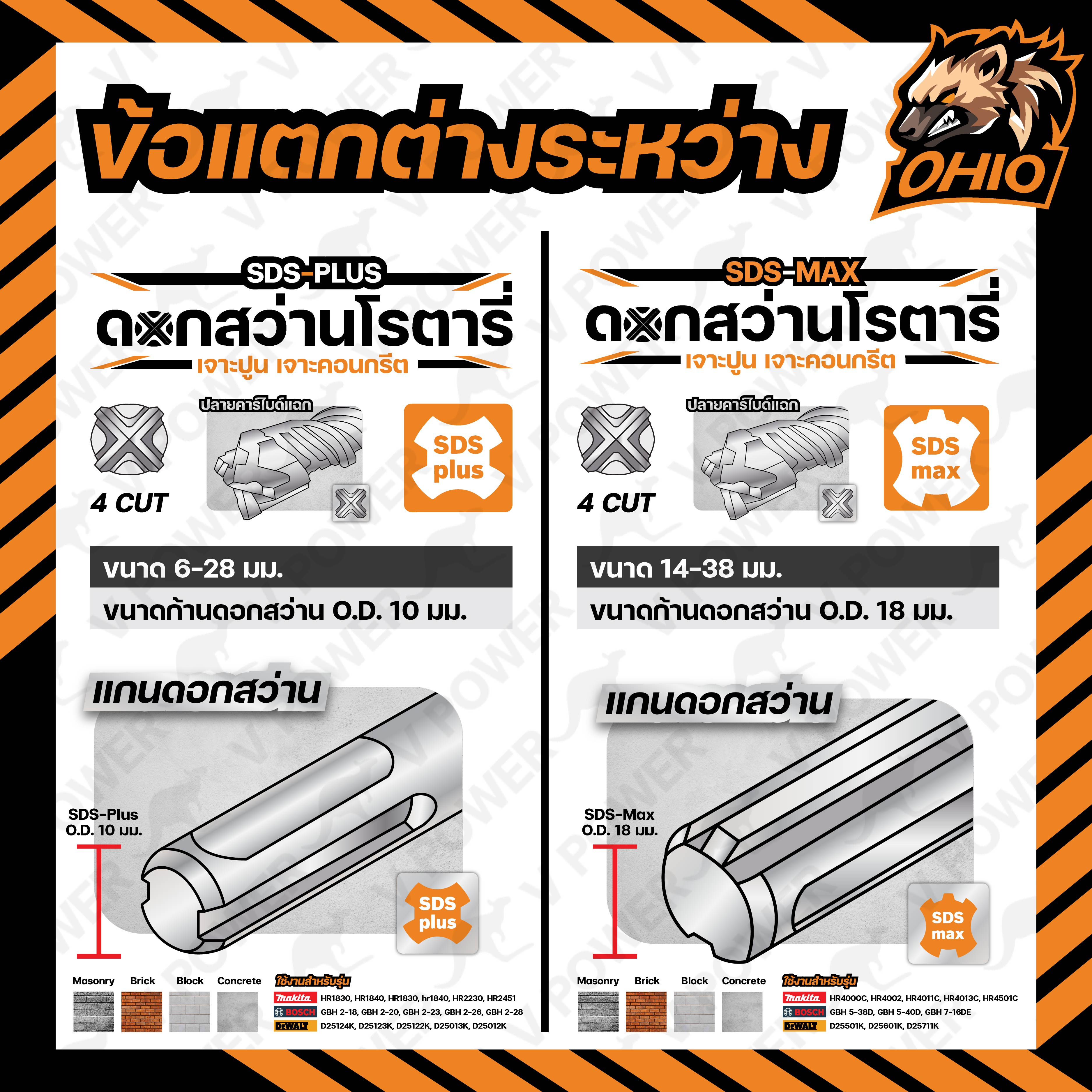 OHIO ดอกสว่านโรตารี่เจาะปูน/คอนกรีต SDS-MAX ขนาด 14-38มม. (ปลายคาร์ไบด์แฉก) (สินค้ามีตัวเลือก)