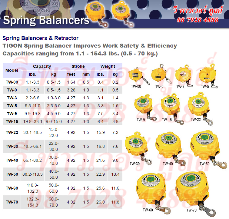 TIGON สปริงบาลานเซอร์ รุ่น TW รอกแขวนแบบสปริง (ไทกอน จาก นิตโต้-มิจิน) ⬇️⤵️สินค้ามีตัวเลือก