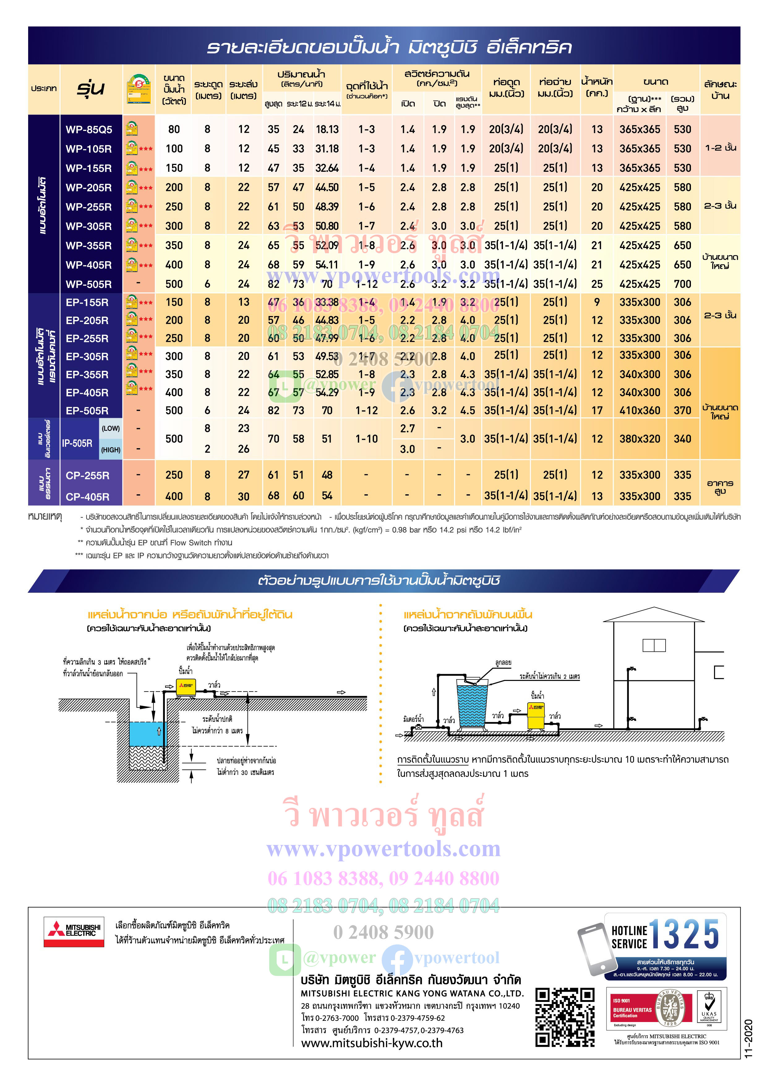 Mitsubishi IP-505R ปั๊มน้ำอัตโนมัติ INVERTER 500วัตต์ ท่อ 1-1/4"