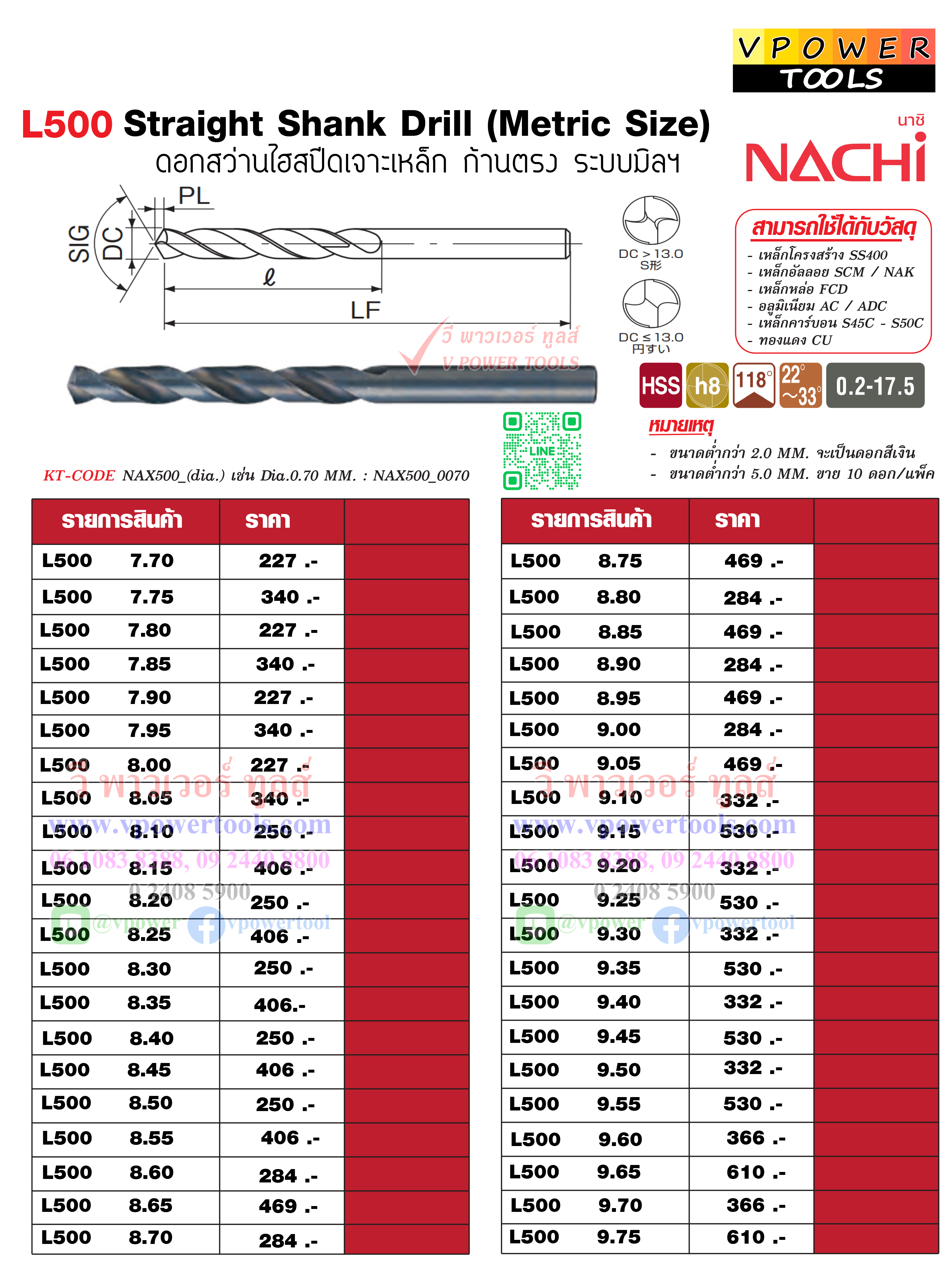 NACHI L500 ดอกสว่านไฮสปีดเจาะเหล็กก้านตรง นาชิ NAX500