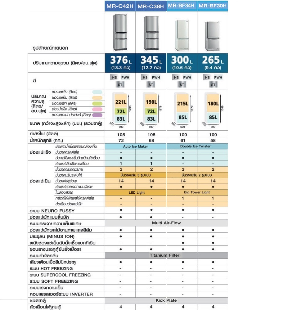 Mitsubishi ตู้เย็น 2 ประตู 10.6 คิว BOTTOM FREEZER รุ่น MR-BF34H-HS (สีเงิน)