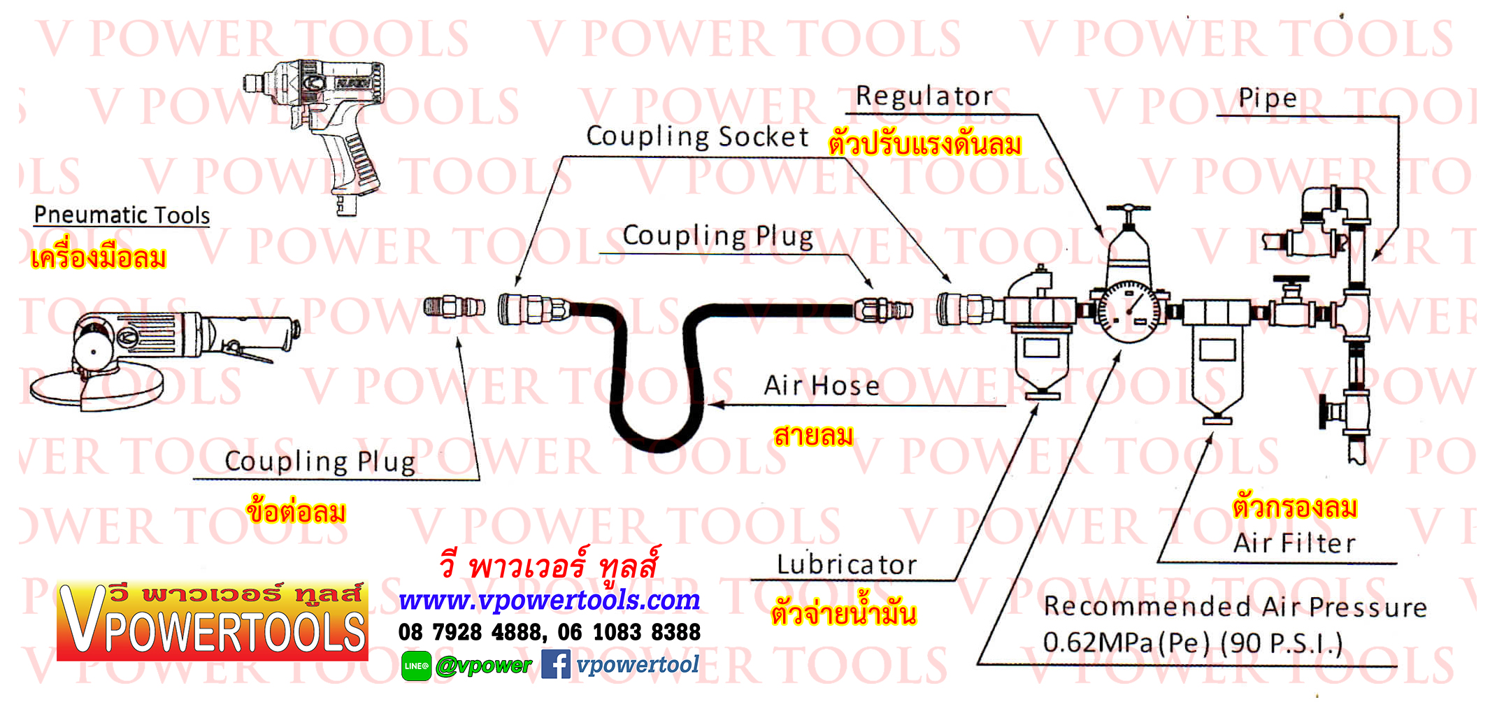 KUKEN KW-14HP บล็อกลม คูเก้น 1/2" จากประเทศญี่ปุ่น (รุ่นงานหนัก)