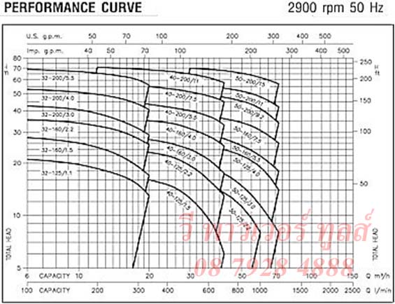 EBARA เอบาร่า รุ่น CDA-1.00M ปั๊มน้ำหอยโข่ง ใบพัดคู่
