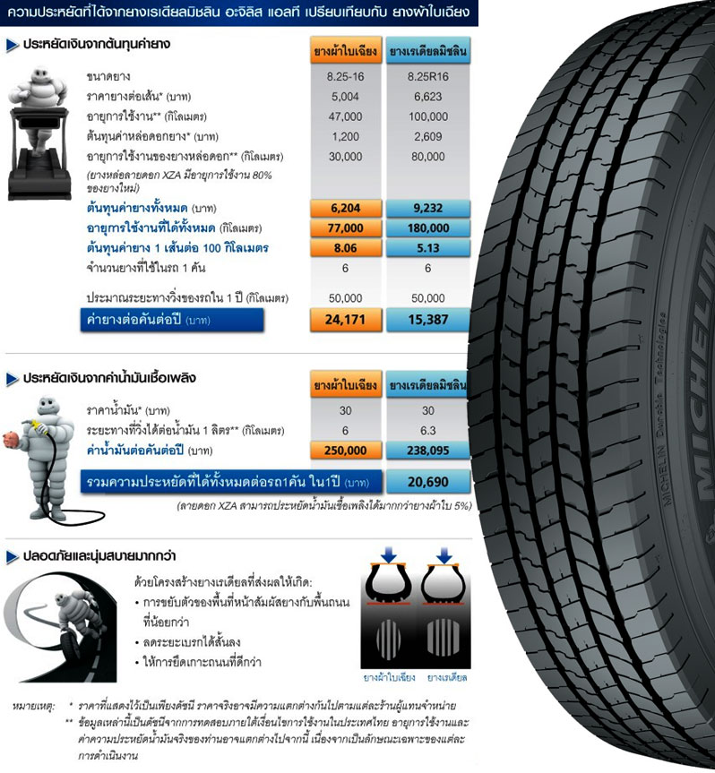 215/70R16Cรุ่นAgilisยี้ห้อMichelin