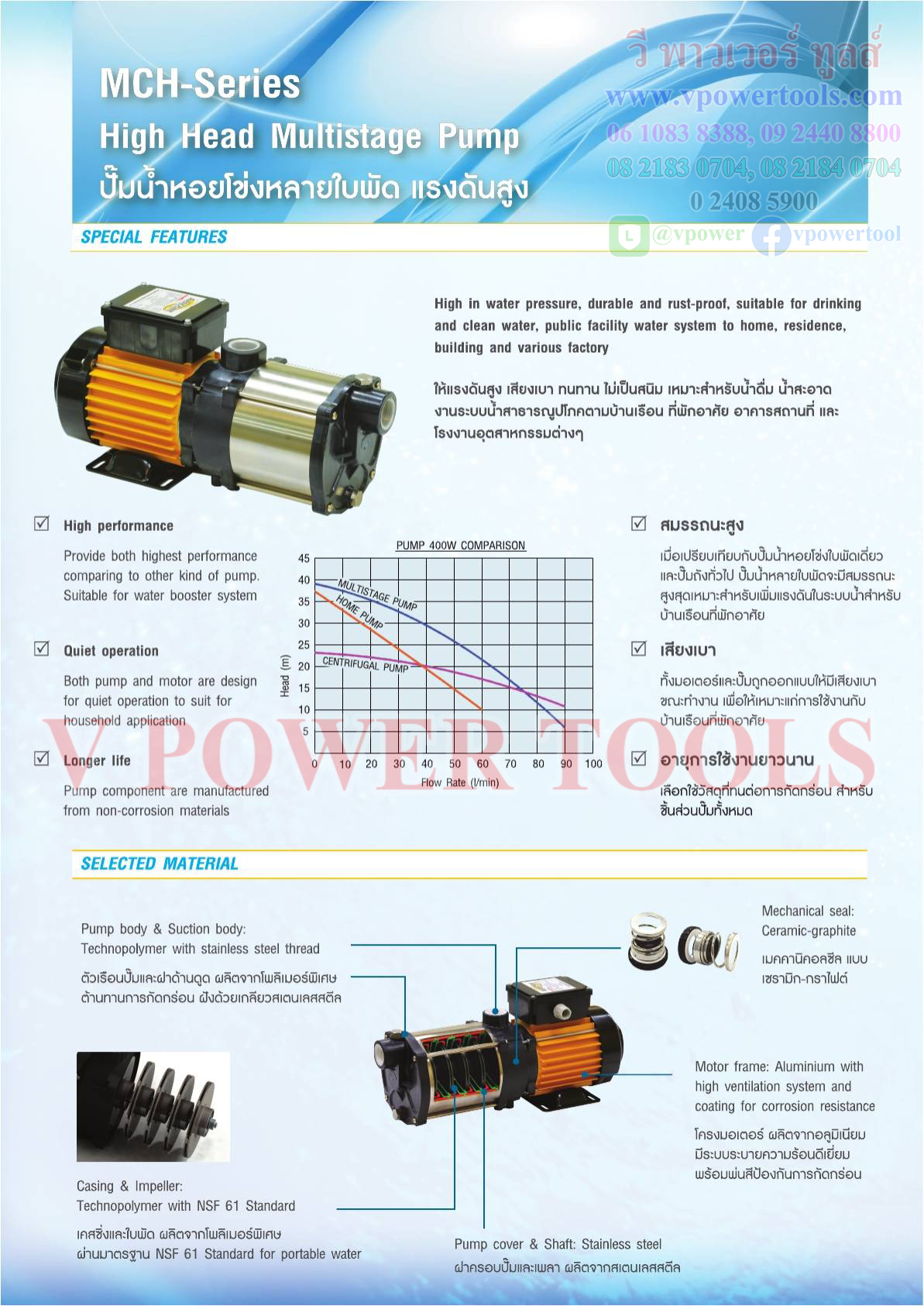Mitsubishi SuperPump MCH-755S ปั๊มน้ำหอยโข่งหลายใบพัด แรงดันสูง 1" 220V.