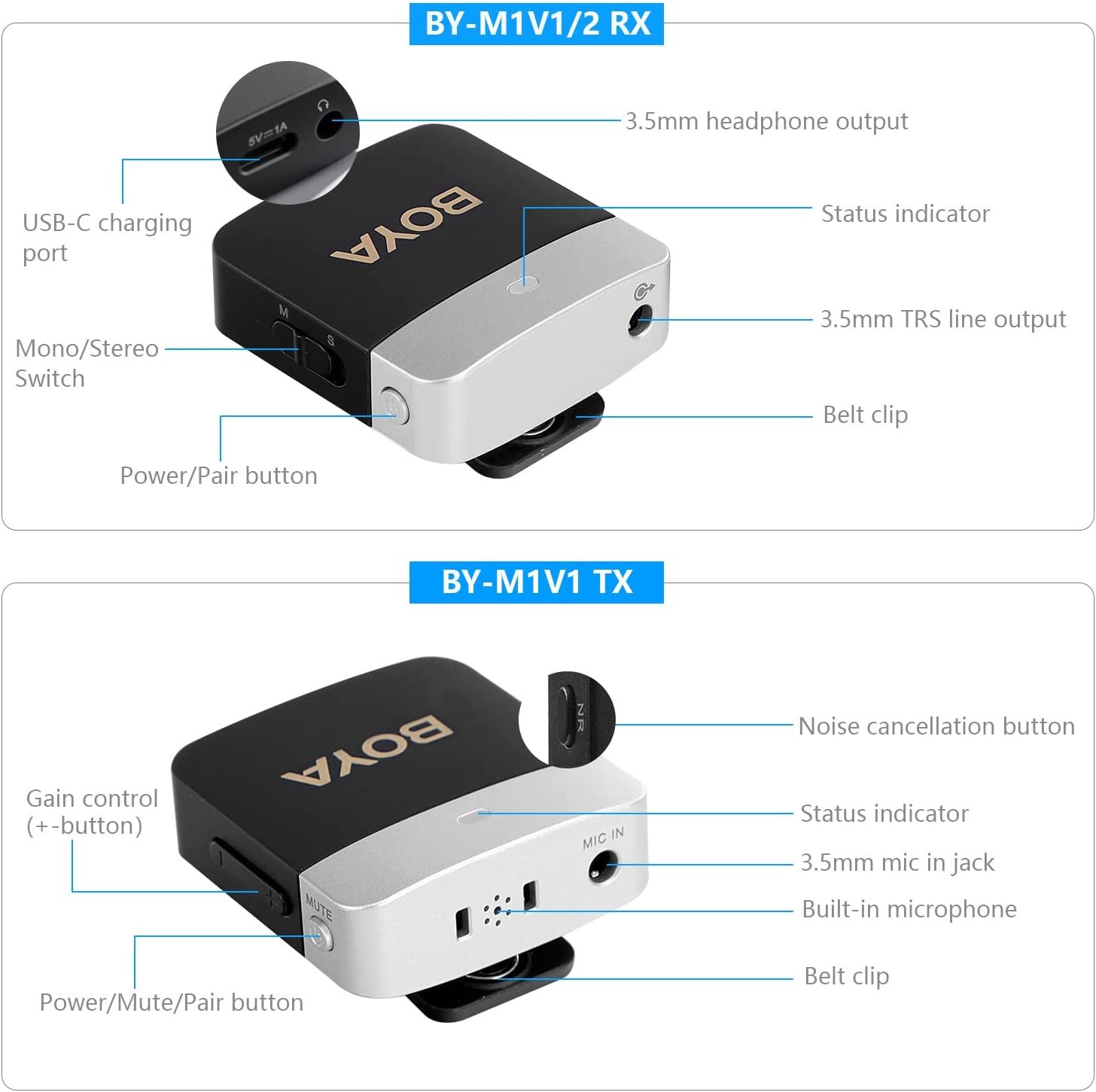 BOYA BY-M1V ไมค์ไร้สาย 2.4GHz ตัดเสียงรบกวน หัว Type-C สำหรับ Android และ Windows