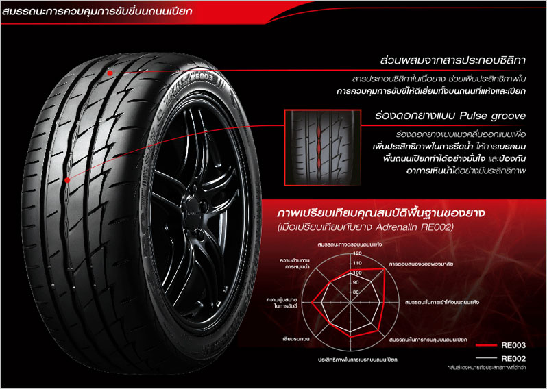 195/50 R15รุ่นADRENALIN RE003ยี่ห้อBRIDGESTONE