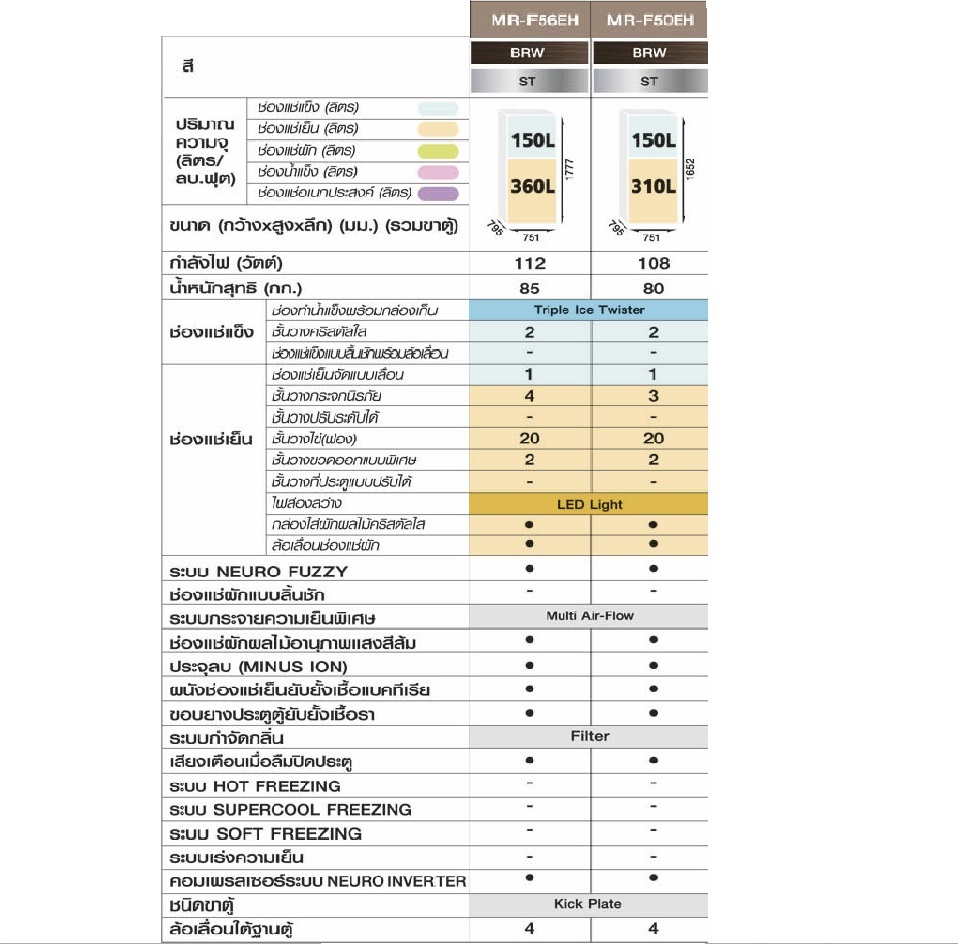 Mitsubishi ตู้เย็น 2 ประตู 16.3 คิว INVERTER รุ่น MR-F50EH-BRW (สีน้ำตาล)