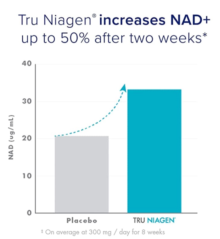 (Pre order)TRU NIAGEN NAD+ Booster Supplement Nicotinamide Riboside NR for energy metabolism , Cellular Repair & Healthy Aging (Patente Formula) More Efficient Than NMN - 120 Count 150 mg