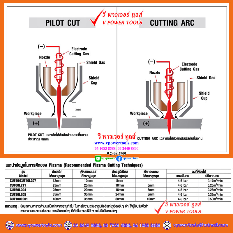 JASIC CUT60L211 1PH เครื่องตัดพลาสมา 60A PILOT *รับประกัน 2 ปี*
