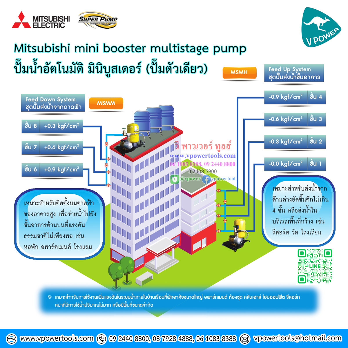 Mitsubishi mini booster multistage pump ปั๊มน้ำอัตโนมัติ มินิบูสเตอร์ (ปั๊มตัวเดียว)⬇️⤵️สินค้ามีตัวเลือก