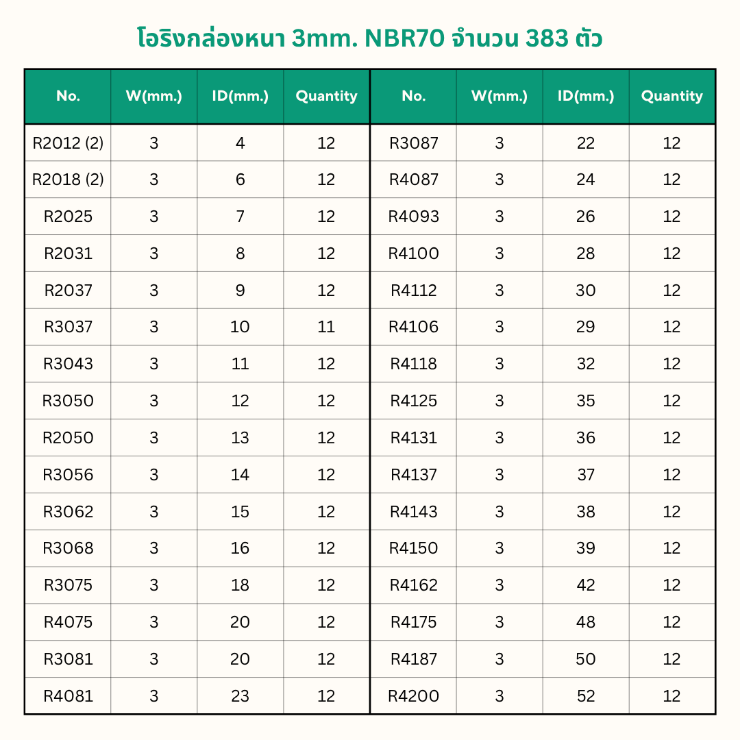 โอริงกล่อง หนา3mm. NBR70Hs