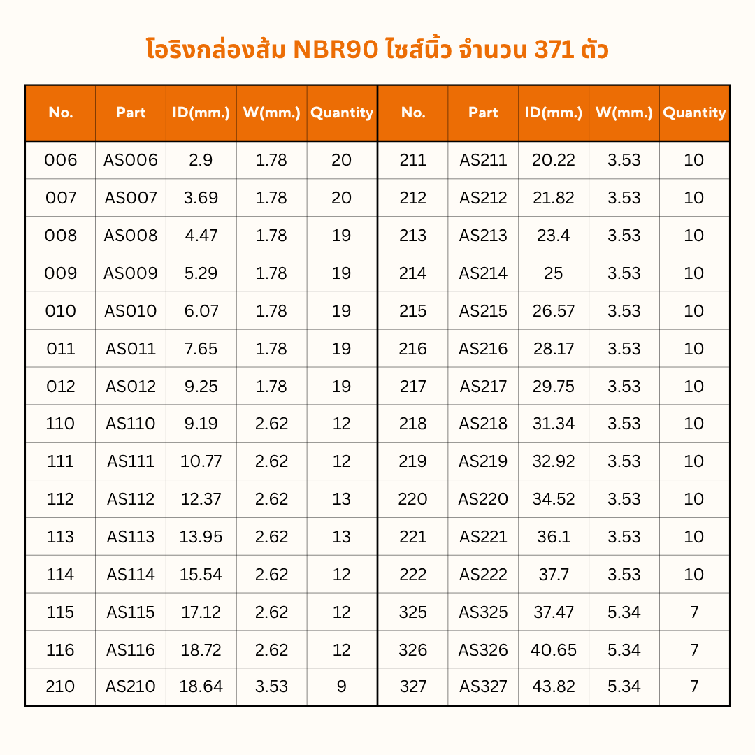 โอริง 1.78x2.9 (AS006) NBR90/ 20 ตัว