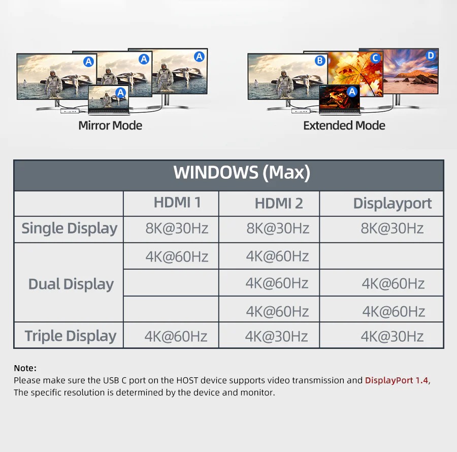 8K USB-C Multiport Docking Station 14 in1 with 10Gbps NVME SSD by CableTime รุ่น CB14S