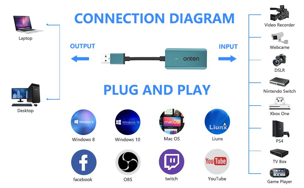 USB3.0 Video Capture Card HDMI Input 4K60Hz Output 1080P60Hz by Onten